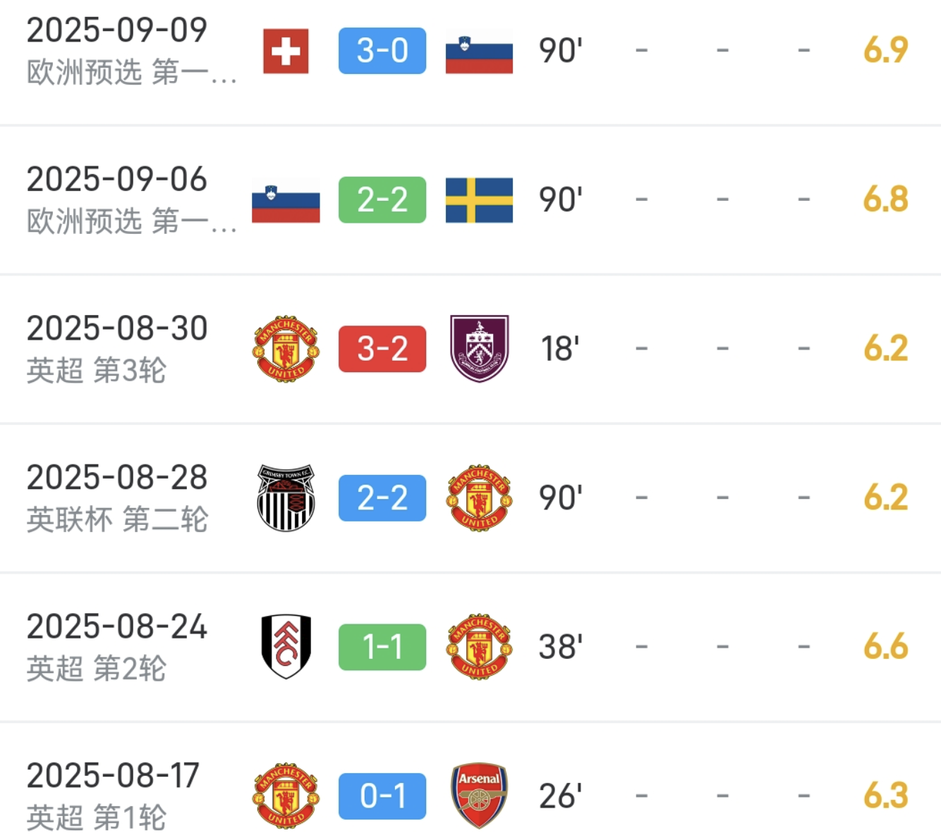 开云app-世预赛一场0-3,让曼联水货前锋现形:转会费7650万欧,6场0球0助