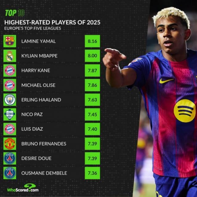 1767397963641080841.jpg 开云官网-【早报】意甲新年首战,米兰小胜登顶!