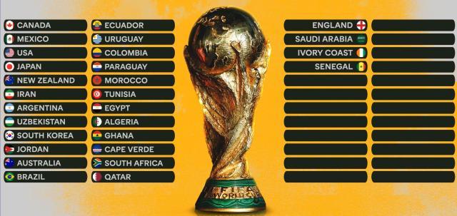 1760518760334012678.jpg kaiyun-【观察】28队已进世界杯,剩余名额将会花落谁家?