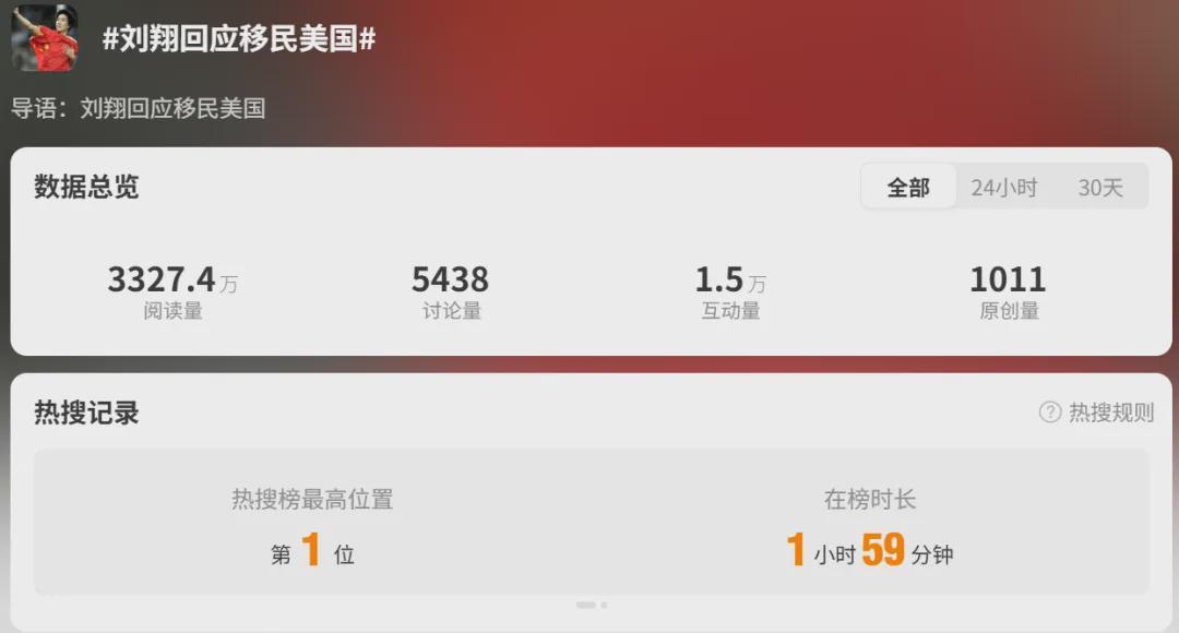 开云app-刘翔回应“移民”传闻，热搜第一