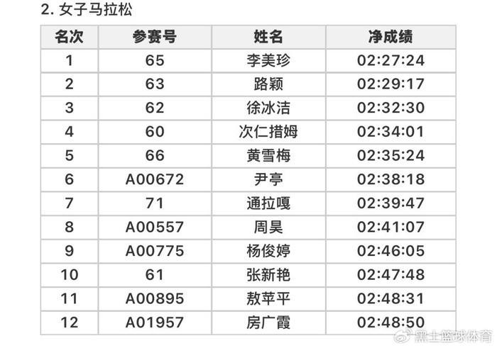 争议？张水华避战国内5大顶级高手 若参赛恐无缘前8 最多获2500元|厦门马拉松|奖金|成绩|辞职|田联_新浪体育_新浪新闻