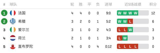 开云官网-姆皇破法国纪录，54球平哈兰德！“小公主”挂哨抢戏