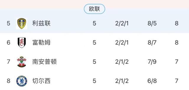 开云app-豪掷2亿就斯特林会进球？切尔西3轮2败迎魔鬼赛程