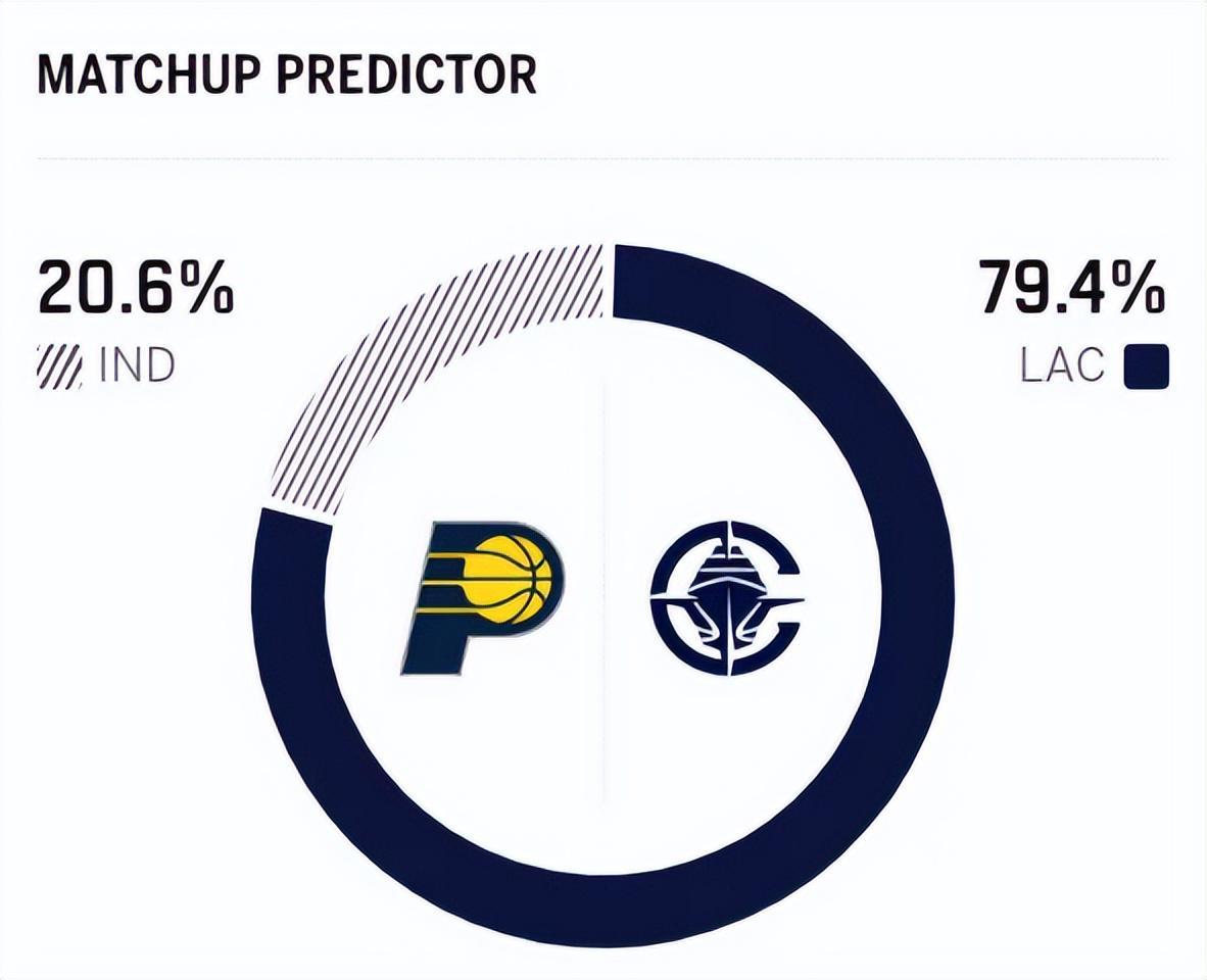 开云官网-新星重伤！快船送步行者7连败 伦纳德新纪录 加兰12+8 勇士麻烦了