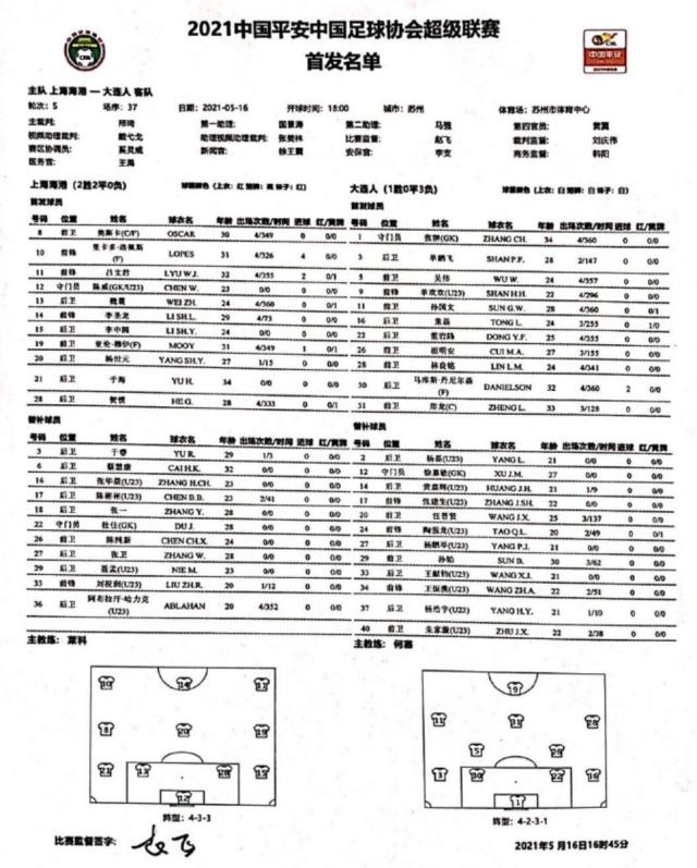 开云平台-海港vs大连人：奥斯卡洛佩斯先发 大连单外援出战