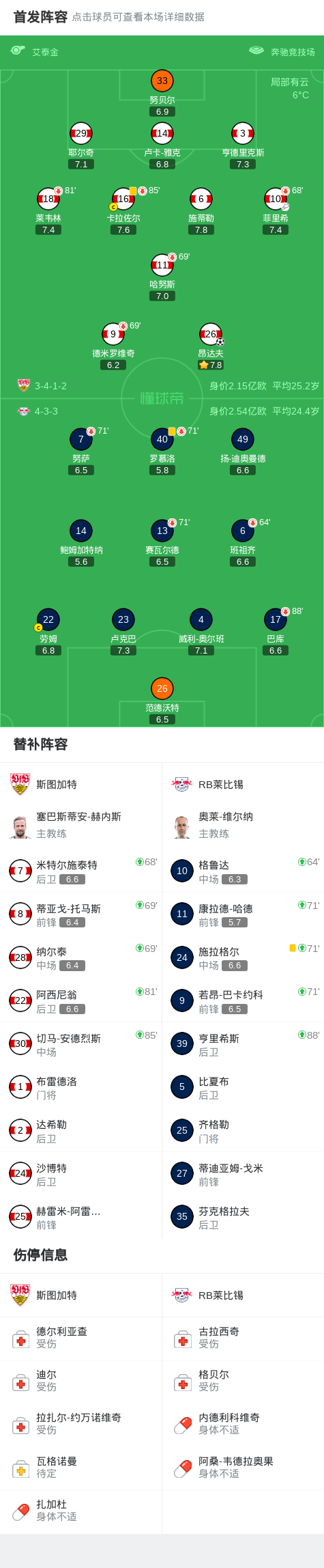 开云体育-斯图加特1-0莱比锡,昂达夫破门建功