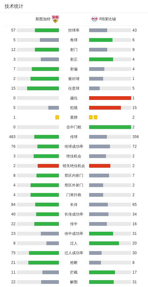 开云体育-斯图加特1-0莱比锡,昂达夫破门建功